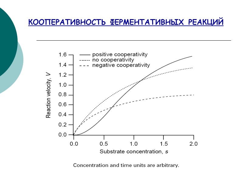 КООПЕРАТИВНОСТЬ ФЕРМЕНТАТИВНЫХ РЕАКЦИЙ